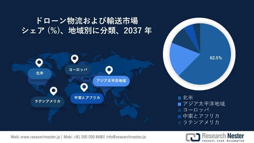 Drone Logistics and Transportation Market Survey